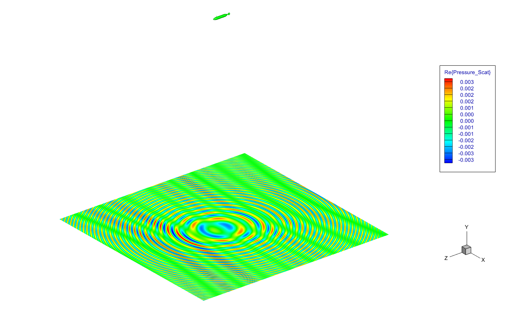 Scattered acoustic pressure contour on a horizontal field surface beneath an AUV